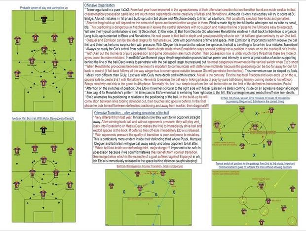 Analiza gry FC Barcelony