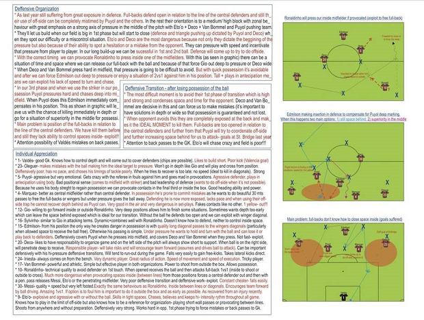 Analiza gry FC Barcelony