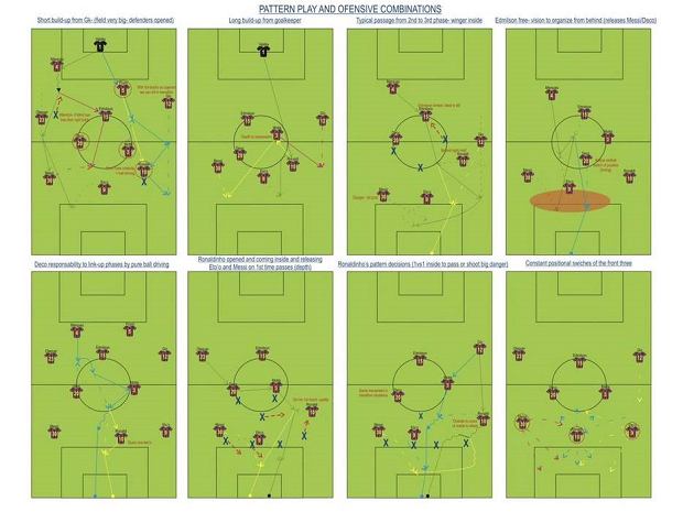 Analiza gry FC Barcelony