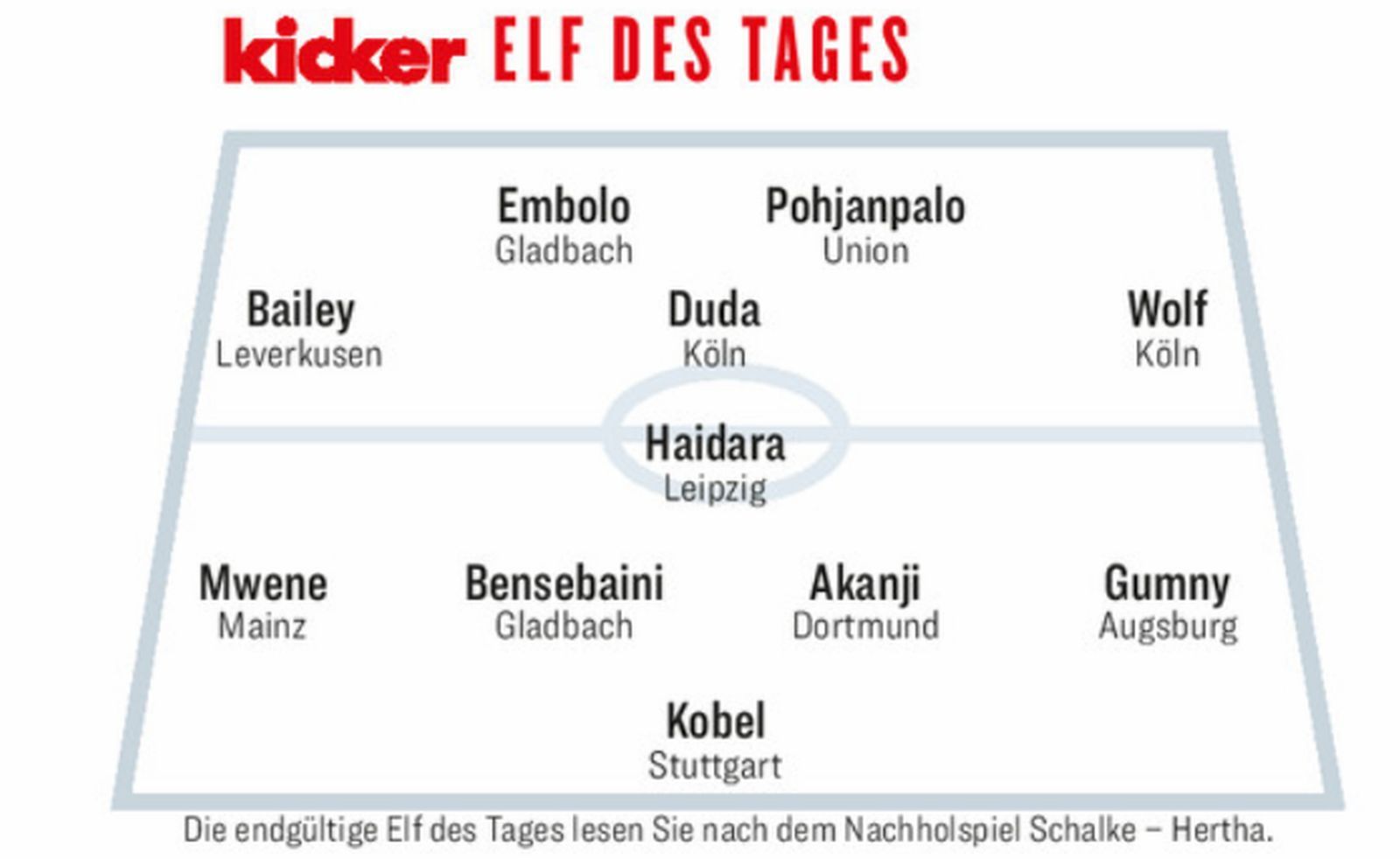 Jedenastka 31. kolejki Bundesligi (fot. Kicker)