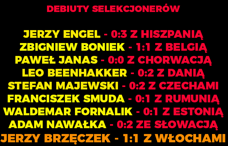 Debiut Jerzego Brzęczka wyróżnia się na tle poprzedników! Zdjęcie główne wpisu