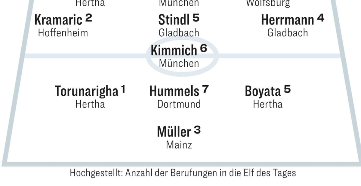 Dwóch Polaków w XI kolejki Bundesligi! Jest debiut Zdjęcie główne wpisu