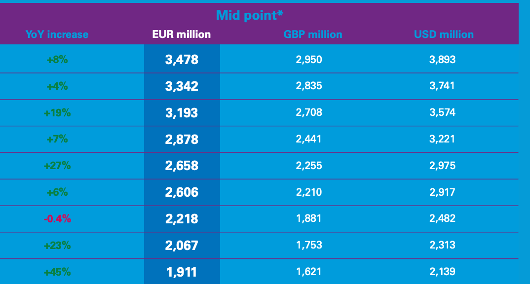 Znamy ranking najbardziej wartościowych klubów! Na czele… Zdjęcie główne wpisu