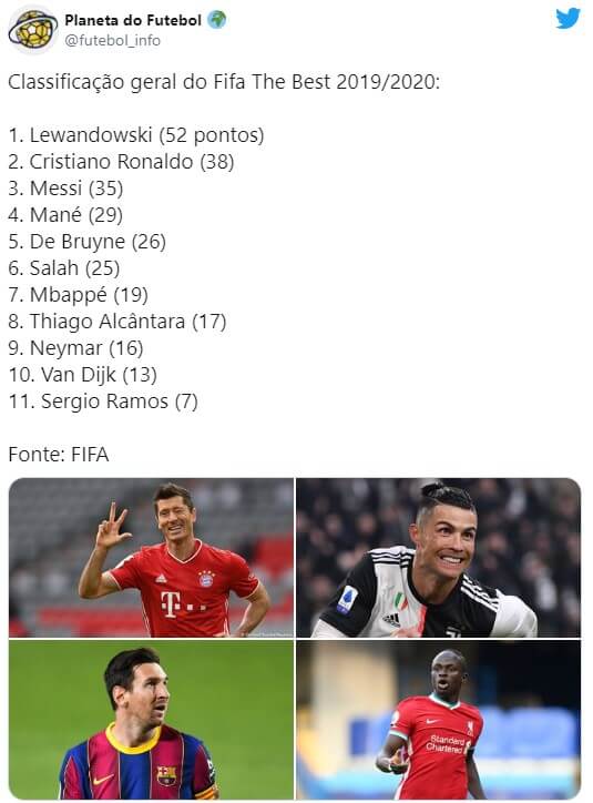 Gigantyczna przewaga Lewandowskiego! Jak głosowali Polacy? Zdjęcie główne wpisu