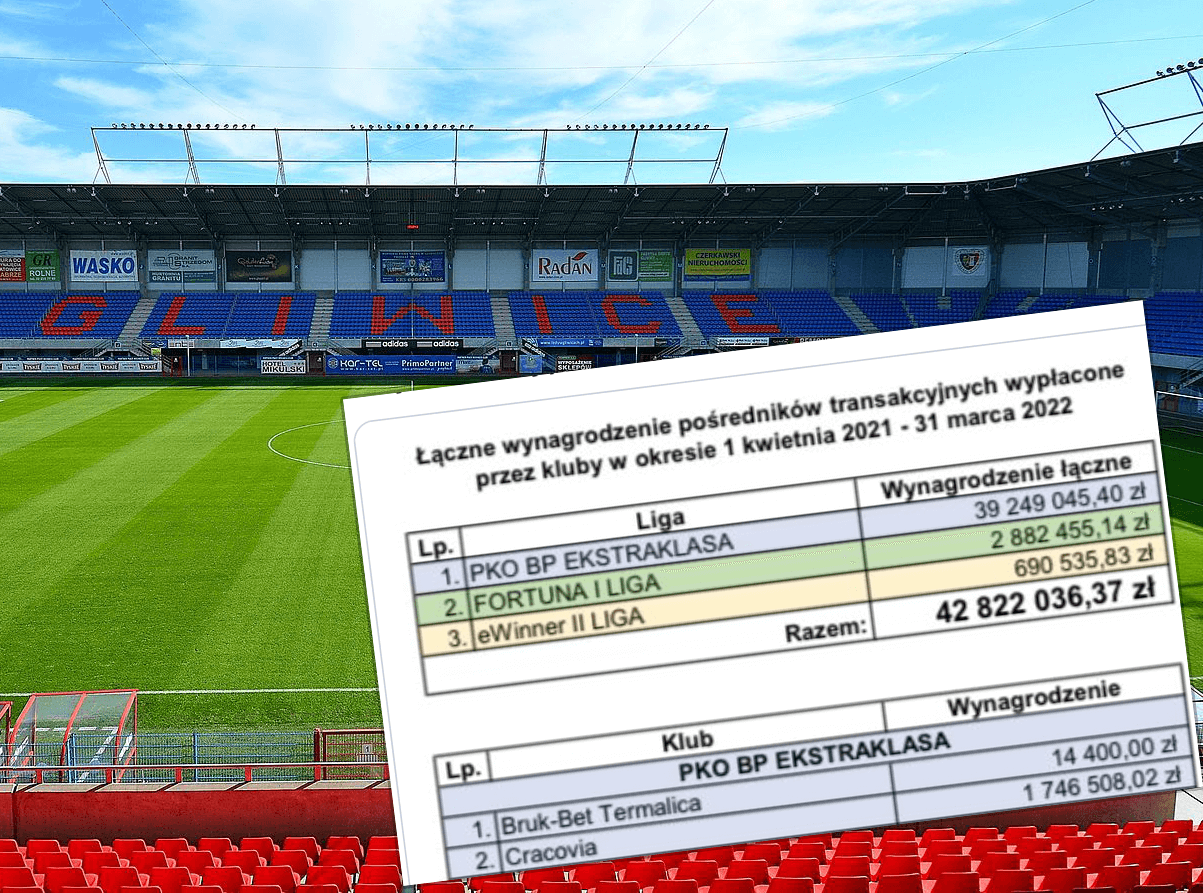 Wielomilionowe prowizje dla agentów piłkarskich w Polsce. Które kluby wydały najwięcej? Zdjęcie główne wpisu