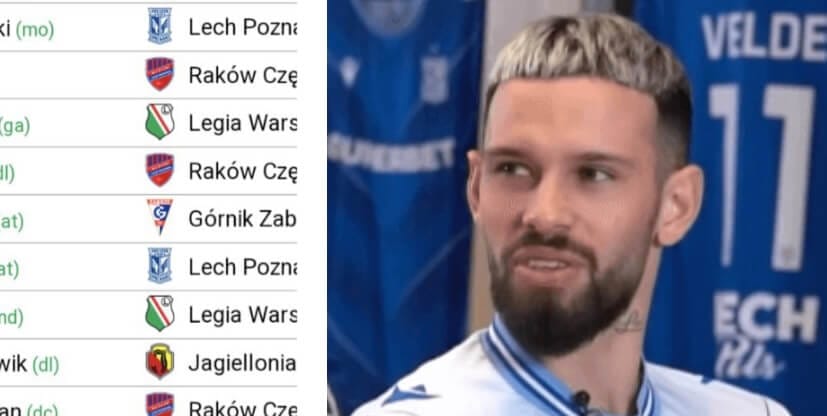 TOP 10 najdroższych piłkarzy Ekstraklasy! Lech i Raków podbili ranking Zdjęcie główne wpisu