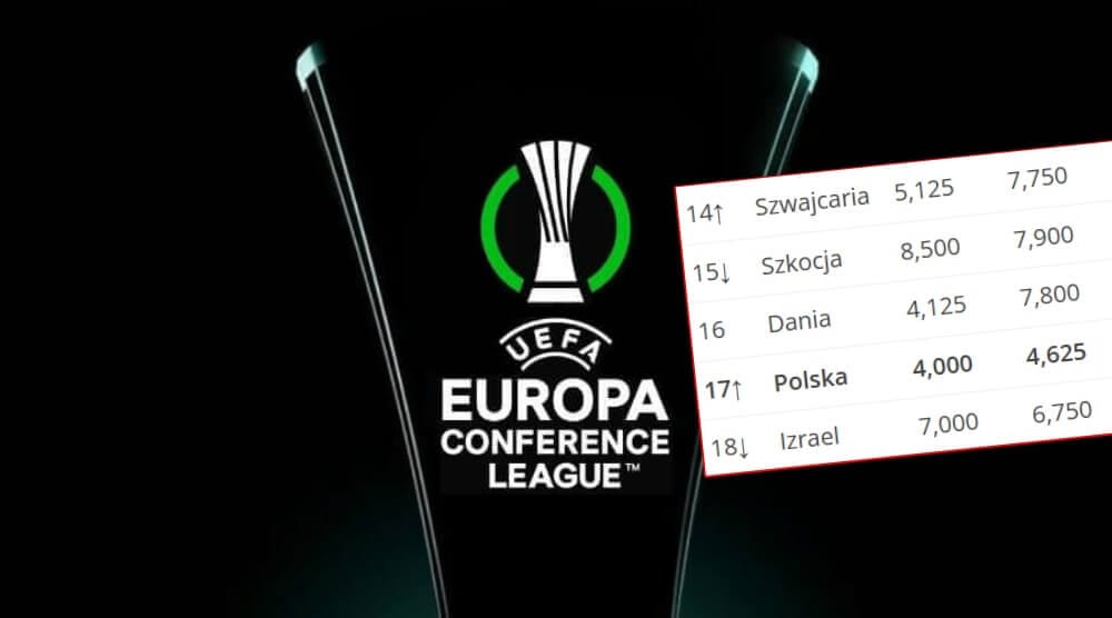 Świetne wieści po meczach LKE! Polska z awansem w rankingu UEFA Zdjęcie główne wpisu