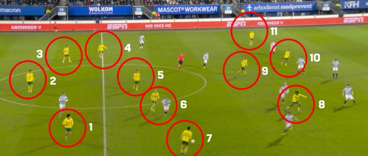 Skandal w Holandii! Jedna z drużyn grała 12 na 11 [WIDEO] Zdjęcie główne wpisu