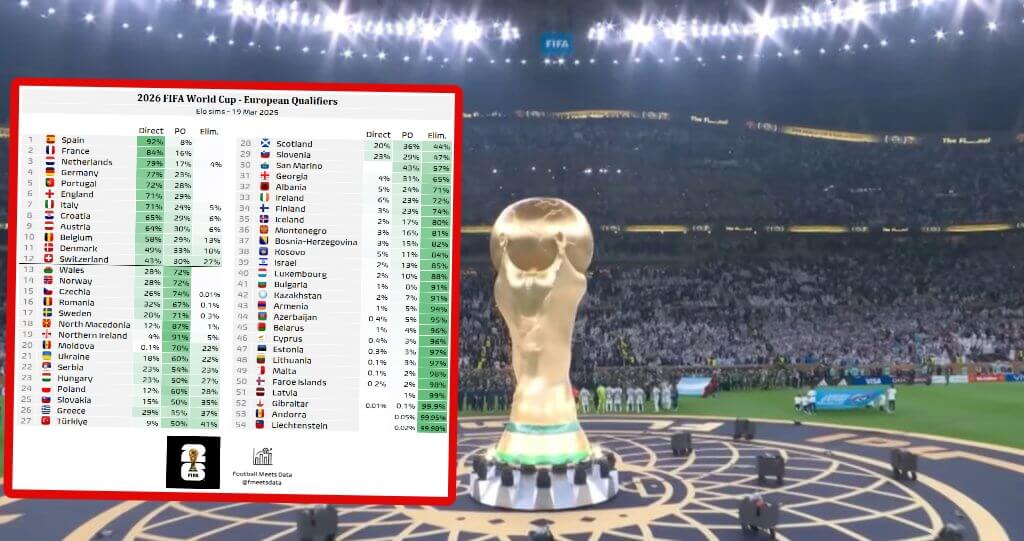 San Marino z większymi szansami na awans na MŚ po barażach, niż Polska bezpośrednio. Wyliczono procenty Zdjęcie główne wpisu