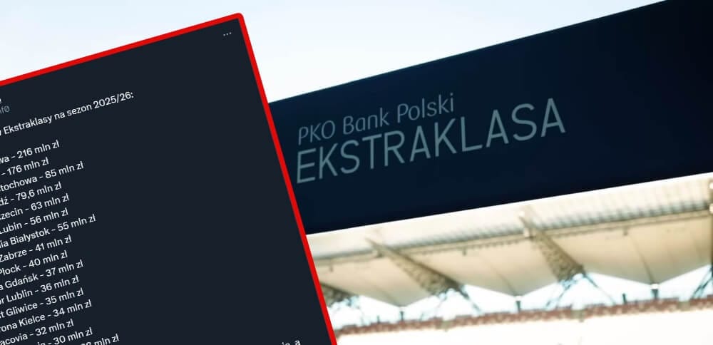 Przepaść między budżetami Legii i Lecha a resztą Ekstraklasy! Poznaliśmy dokładne kwoty Zdjęcie główne wpisu