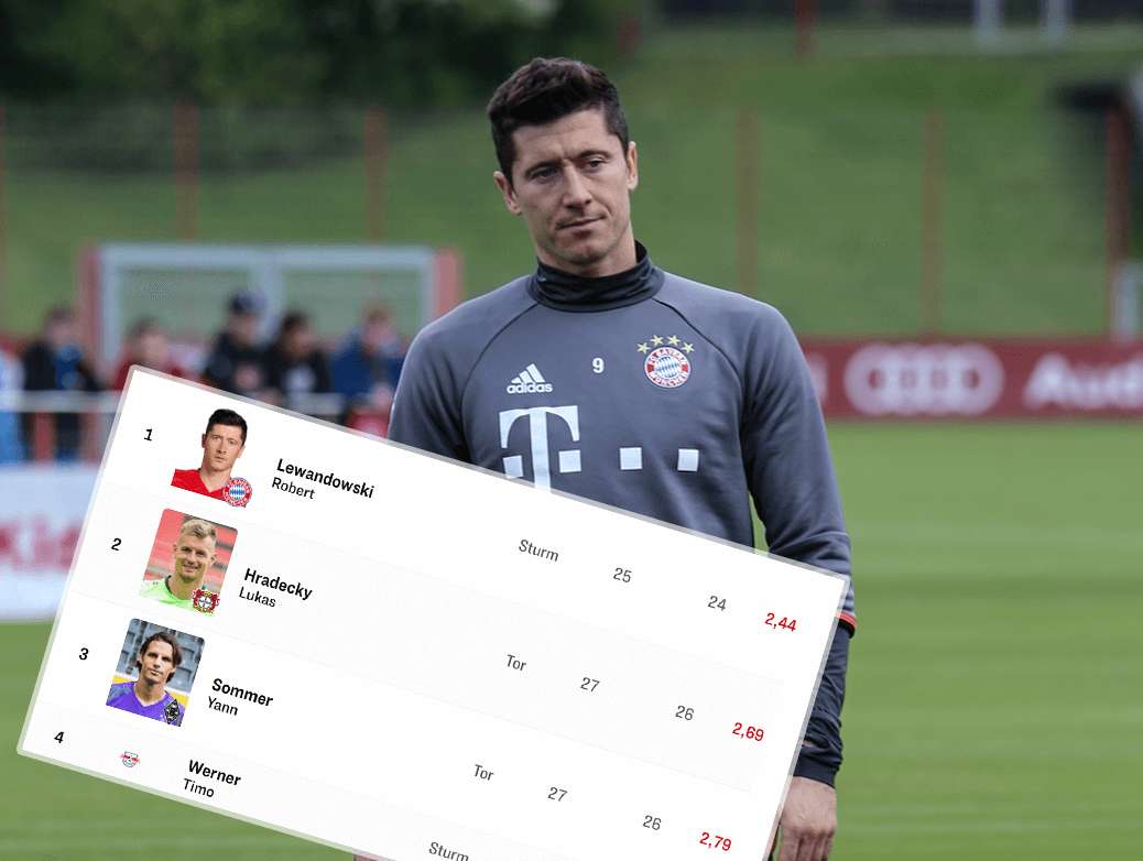 Lewandowski najlepszym zawodnikiem obecnego sezonu Bundesligi! Czy Polak wygra ranking „Kickera”? Obraz wpisu
