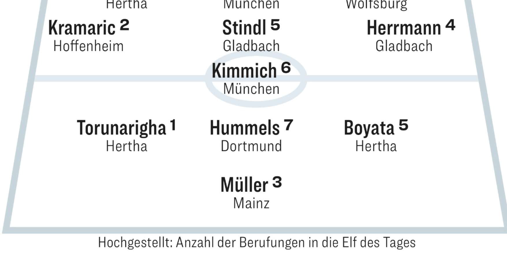 Dwóch Polaków w XI kolejki Bundesligi! Jest debiut Obraz wpisu