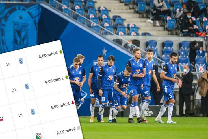 Znamy nowe wartości piłkarzy z Ekstraklasy! Czołówka zdominowana przez piłkarzy Lecha [TOP 10] Obraz wpisu
