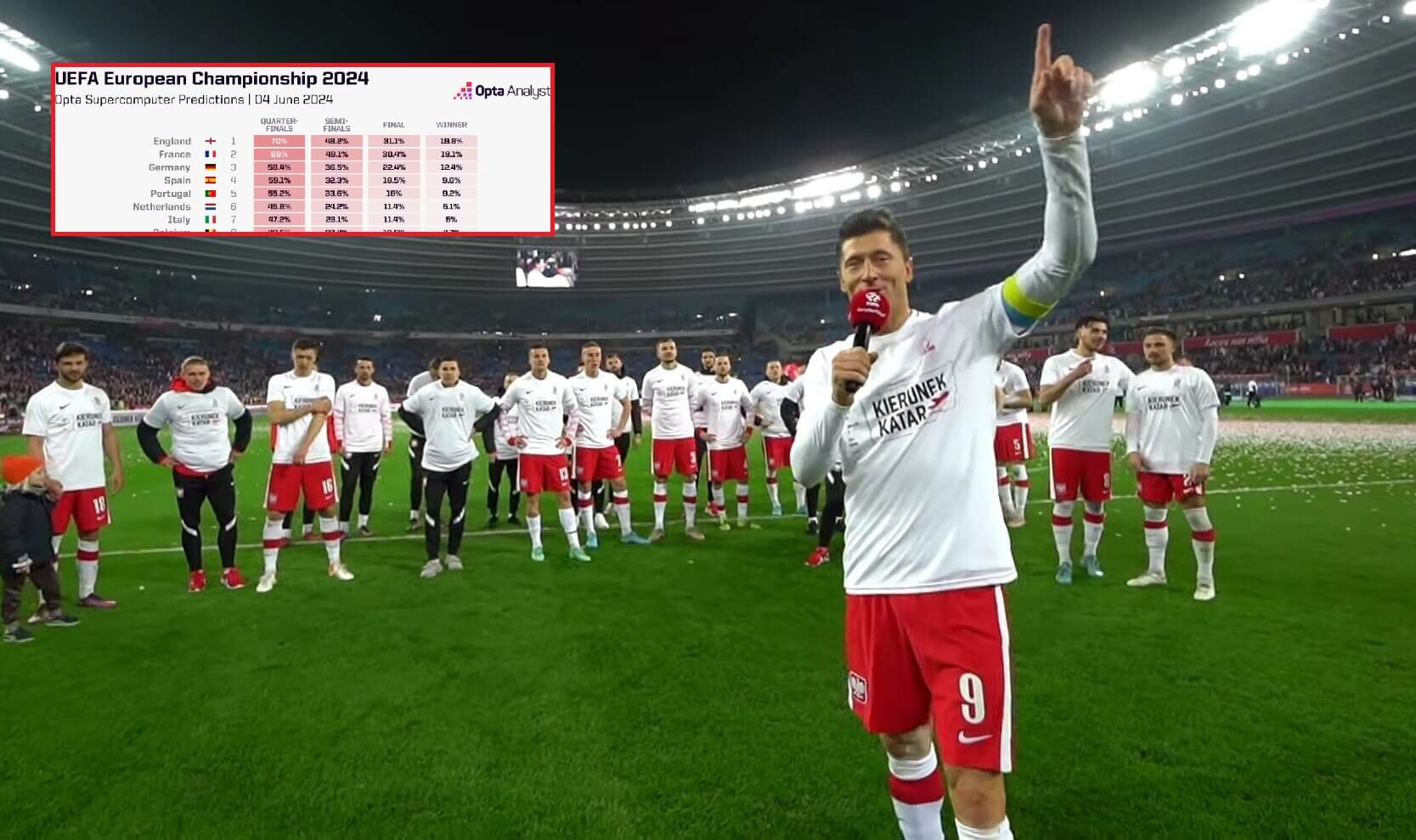 Oceniono szanse Polski na EURO 2024. „Superkomputer” był bezlitosny Obraz wpisu