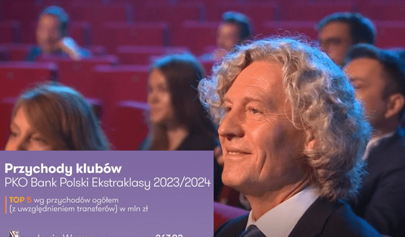 Legia Warszawa odjechała reszcie ligi. „Wojskowi” zdecydowanym liderem w kwestii przychodów Obraz wpisu