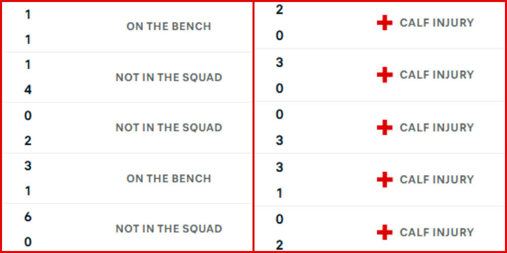 Nadzieja reprezentacji Polski zniszczona przez kontuzje? Rozegrał 5 minut w tym sezonie Obraz wpisu