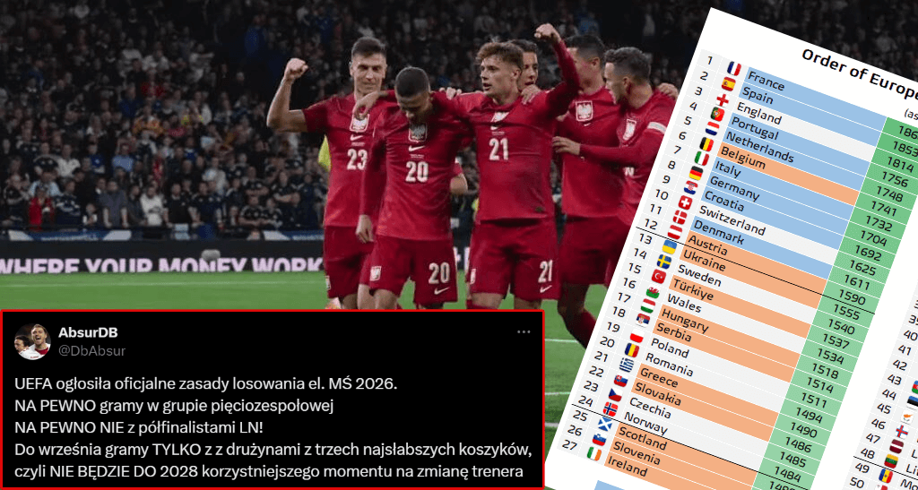 Świetne wieści dla reprezentacji Polski! Nowe zasady UEFA działają na naszą korzyść Obraz wpisu