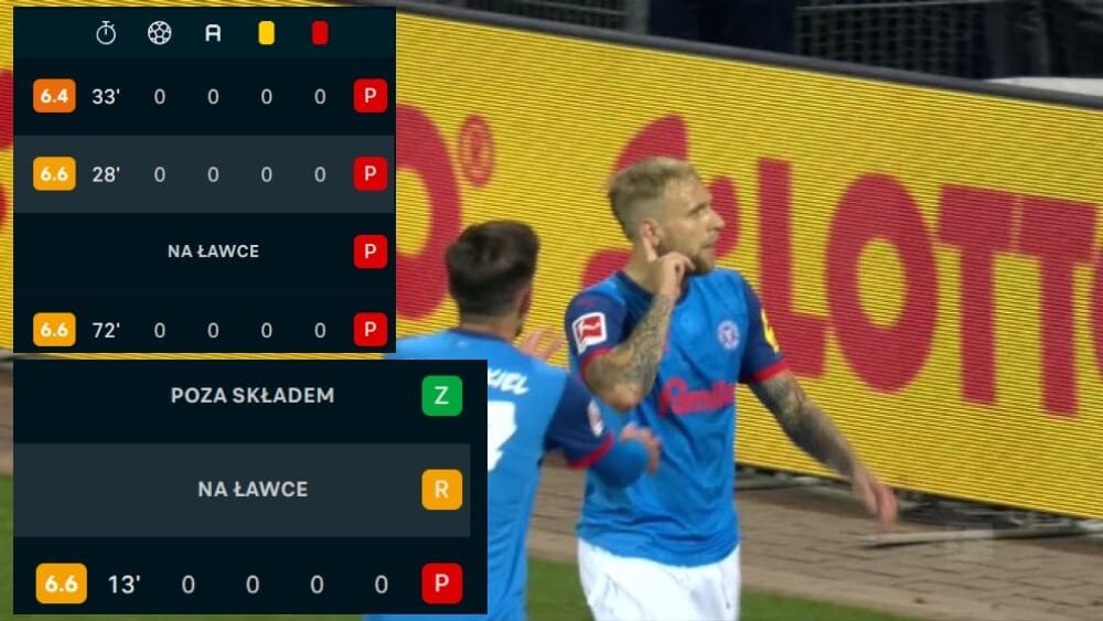 Dostać w trąbę od Mainz, czyli jak zawalić kolejną szansę. Prezentuje Tymoteusz Puchacz Obraz wpisu