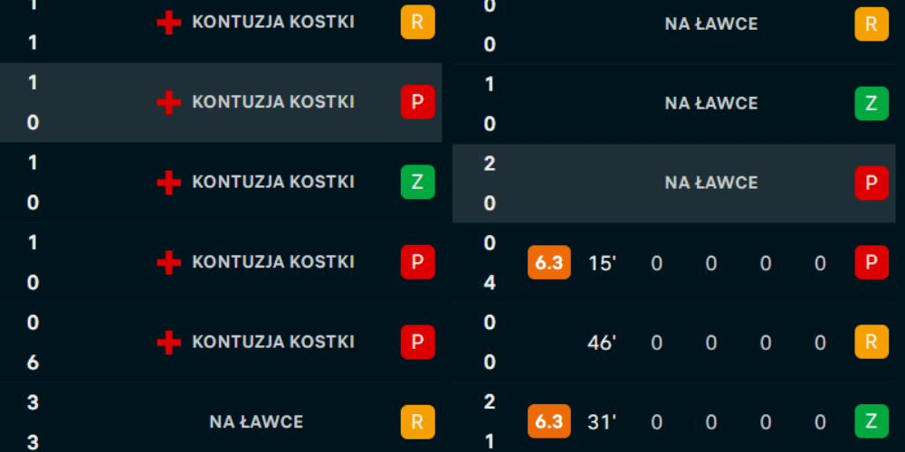 Klasyczny przypadek polskiego piłkarza zagranicą. Wszedł przebojem do klubu i… przepadł Obraz wpisu