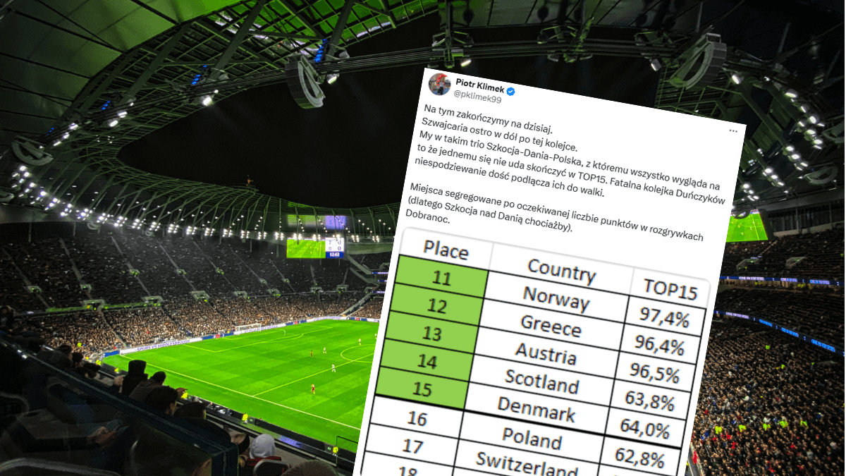 Świetne informacje dla Ekstraklasy! Zbliżamy się do dwóch klubów w el. Ligi Mistrzów Obraz wpisu