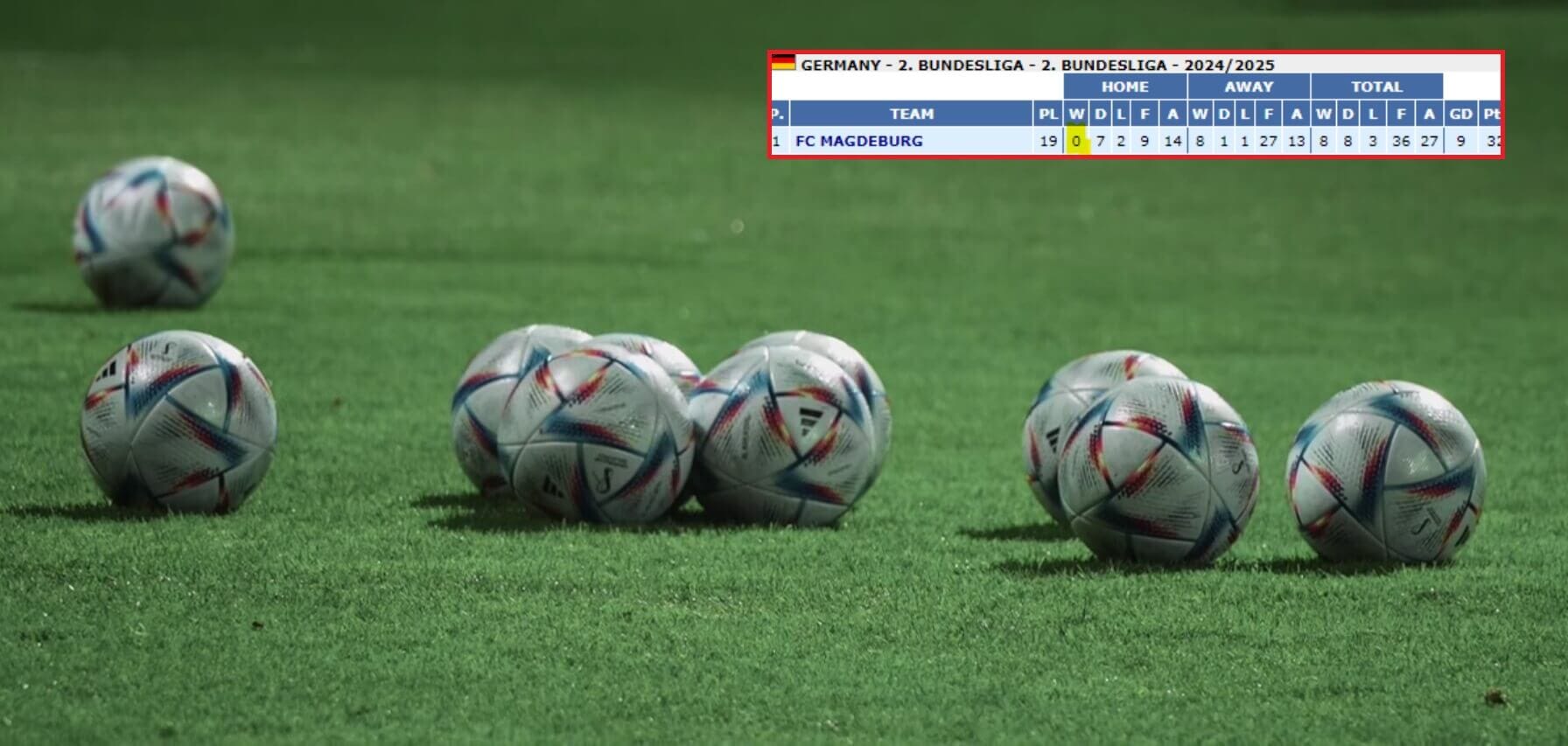 Niebywała sytuacja w Niemczech. Liderem 2. Bundesligi jest zespół bez zwycięstwa u siebie Obraz wpisu