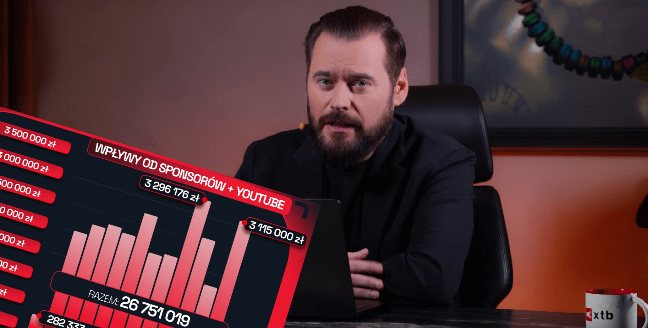 Stanowski ujawnił przychody i koszty Kanału Zero! Tyle zarobił w 2024 roku [WIDEO] Obraz wpisu