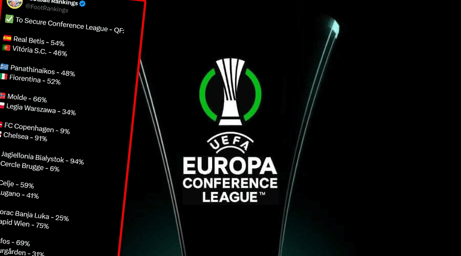 Wyliczono szanse na awans do ćwierćfinału LKE. Jagiellonia pewniakiem, Legia w trudnej sytuacji Obraz wpisu