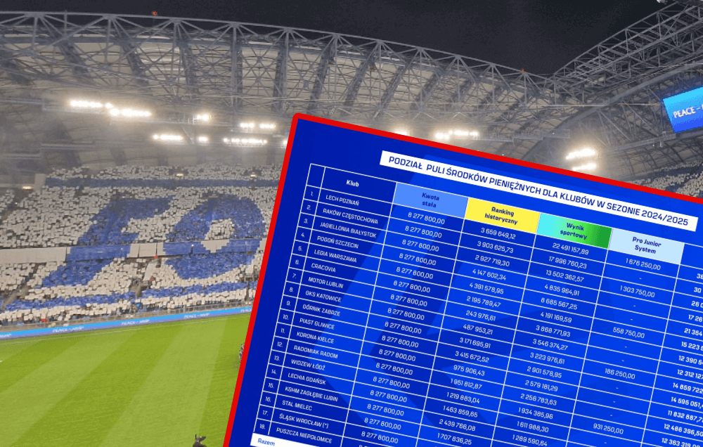 Ekstraklasa wypłaciła rekordowe pieniądze klubom. Lech Poznań rozbił bank Obraz wpisu