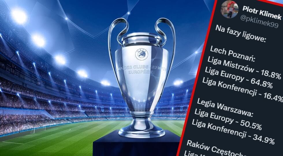 Wyliczono szanse Lecha, Legii, Rakowa i Jagielloni na grę w pucharach. Kogo oceniono najwyżej? Obraz wpisu